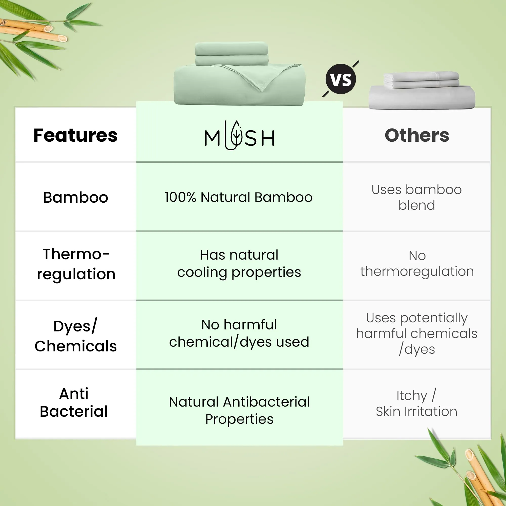 Mush 100% Bamboo Bedsheet for King Size Bed with 2 Pillow Covers | Luxuriously Soft, Breathable and Naturally Anti Microbial Thermoregulating Bed Sheet 400TC (Forest Shadow)